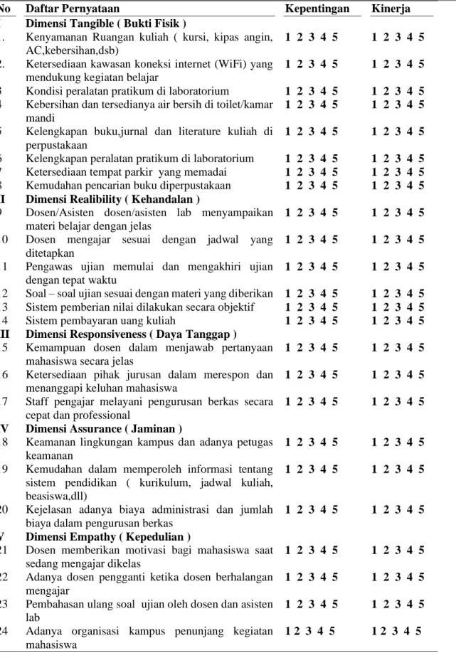 Tabel 1 Dimensi dan Atribut 