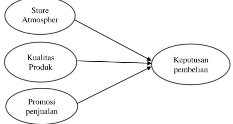 Table 2. Pengukuran Variabel 