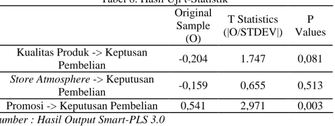 Tabel 6. Cronbach’s Alpha 