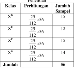 Tabel 1. Populasi penelitian  siswa kelas X SMA Negeri 1 