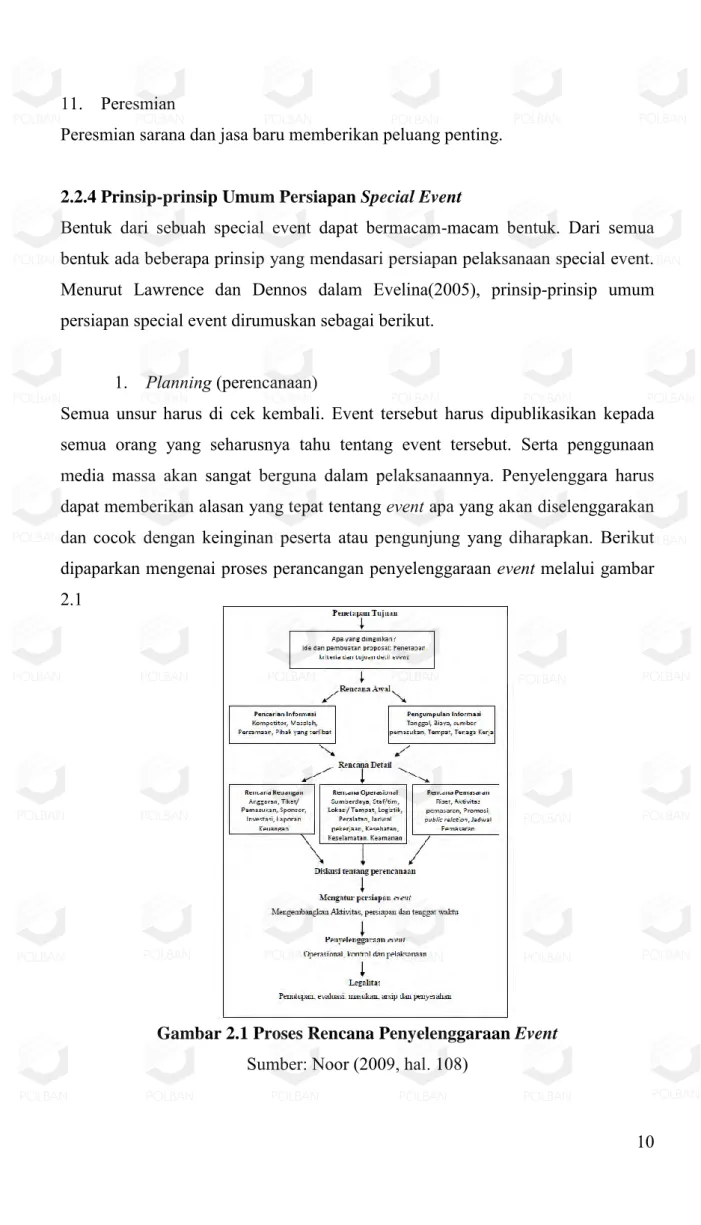 Gambar 2.1 Proses Rencana Penyelenggaraan Event  Sumber: Noor (2009, hal. 108) 