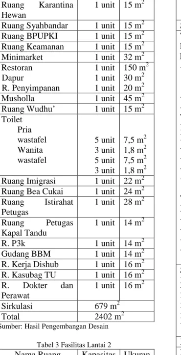 Tabel 3 Fasilitas Lantai 2