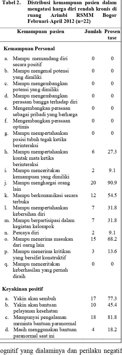 Tabel 2.  Distribusi kemampuan pasien dalam 