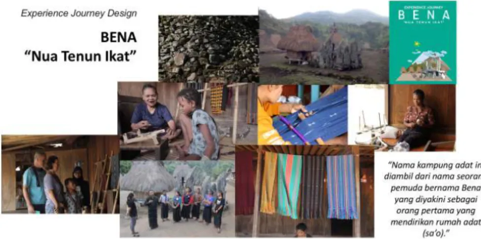 Gambar 4. “Experience Journey” Design Desa Adat Bena