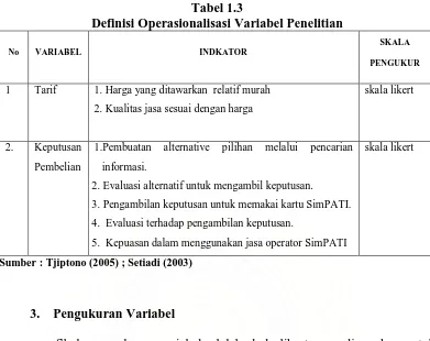 Tabel 1.3 Definisi Operasionalisasi Variabel Penelitian 