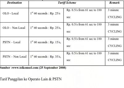 Tabel 3.3 Tarif Per Detik SimPATI Berlaku Tanggal 1 Oktober 2008 s.d 30 November 