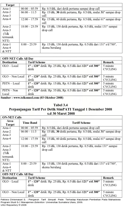 Tabel 3.4 Perpanjangan Tarif Per Detik SimPATI Tanggal 1 Desember 2008 