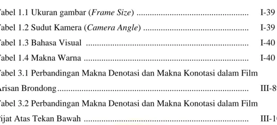 Tabel 1.1 Ukuran gambar (Frame Size)  ..................................................