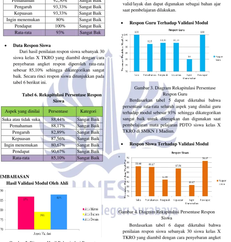 Tabel 6. Rekapitulasi Persentase Respon  Siswa 