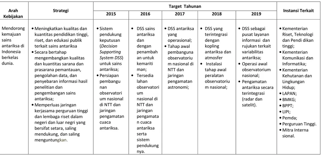 Tabel 1. Arah Kebijakan, Strategi, dan Target untuk Sains Antariksa dalam Rencana Induk Keantariksaan 