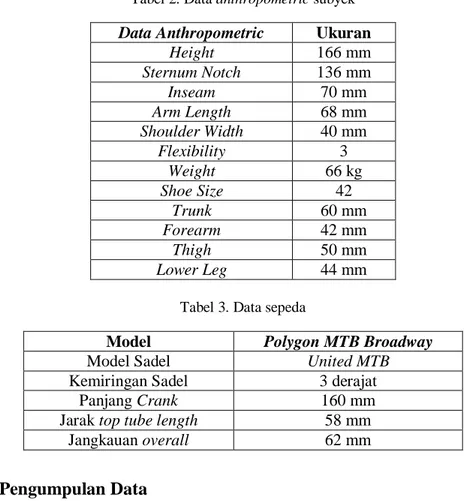 Tabel 2. Data anthropometric subyek  