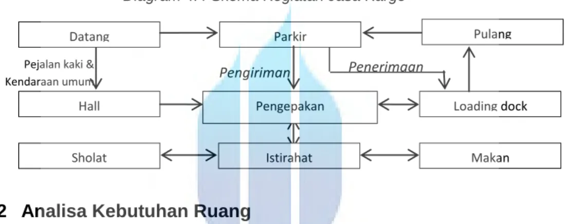Tabel 4.1 Tabel Kebutuhan Ruang