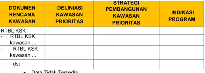 Tabel 7.10 Matriks Strategi Pembangunan Kawasan  Prioritas Berdasarkan RTBL KSK  DOKUMEN  RENCANA  KAWASAN  DELINIASI  KAWASAN  PRIORITAS  STRATEGI  PEMBANGUNAN KAWASAN  PRIORITAS  INDIKASI  PROGRAM  RTBL KSK  -     RTBL KSK  kawasan ..