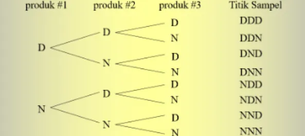 Tabel Kontingensi