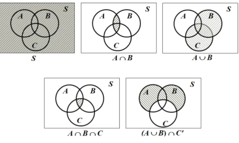 Diagram Venn