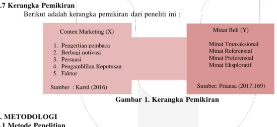 Gambar  1. Kerangka  Pemikiran 