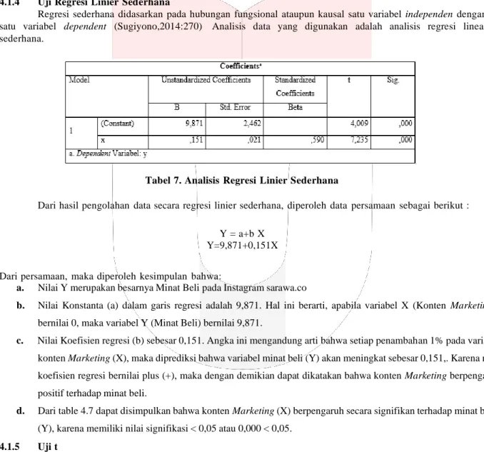 Tabel 7. Analisis  Regresi  Linier Sederhana 