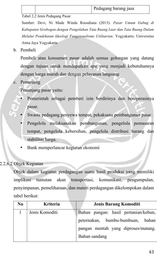 Tabel 2.2 Jenis Pedagang Pasar 