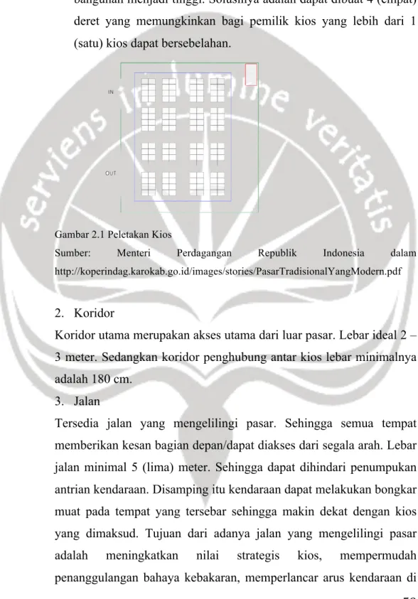Gambar 2.1 Peletakan Kios 