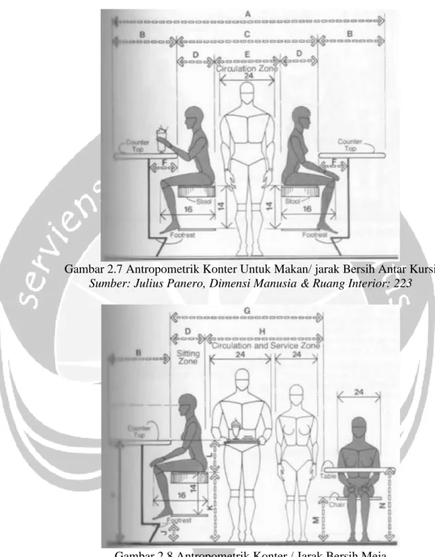 Gambar 2.7 Antropometrik Konter Untuk Makan/ jarak Bersih Antar Kursi  Sumber: Julius Panero, Dimensi Manusia &amp; Ruang Interior: 223 
