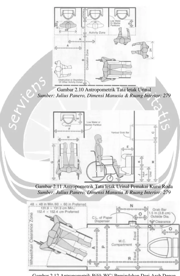 Gambar 2.10 Antropometrik Tata letak Urinal 