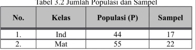 Tabel 3.2 Jumlah Populasi dan Sampel No. Kelas Populasi (P) Sampel