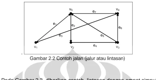Gambar 2.3 (a) Graf lintasan berarah, (b) Graf bukan lintasan berarah,        (c) Graf lingkaran berarah, (d) graf bukan lingkaran berarah