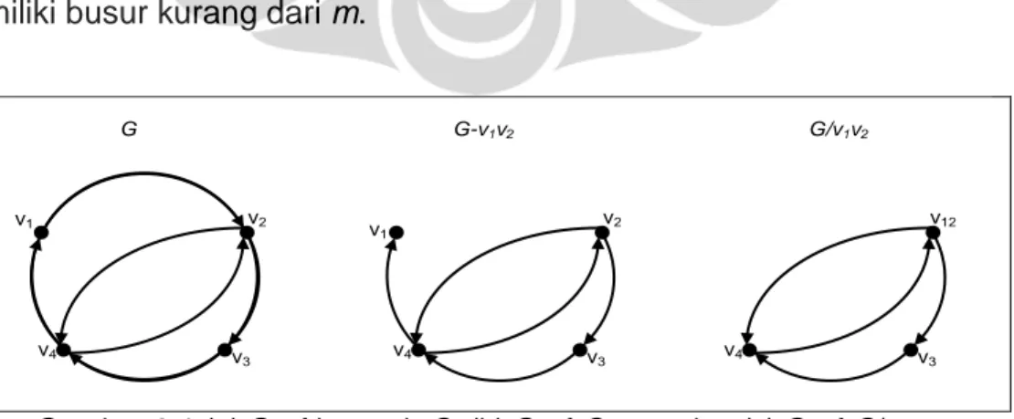 Gambar 3.1 (a) Graf berarah G, (b) Graf G-v 1 v 2 , dan (c) Graf G/v 1 v 2 