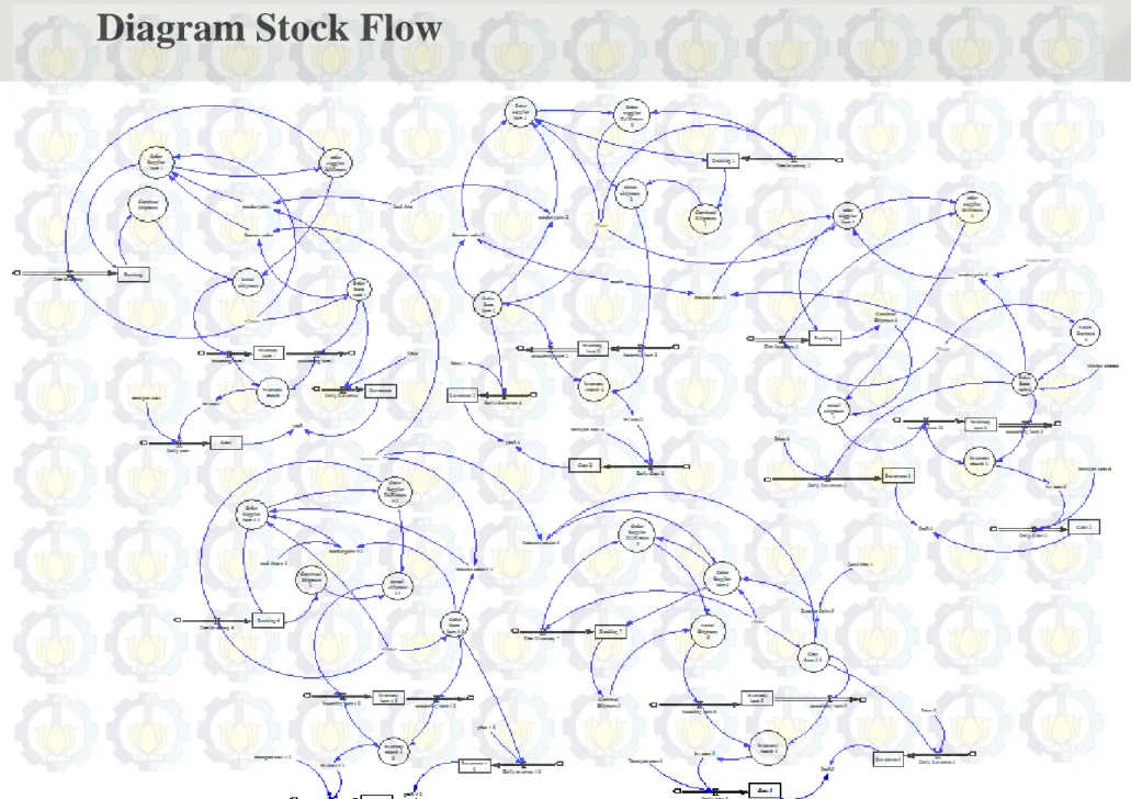 Diagram Stock Flow
