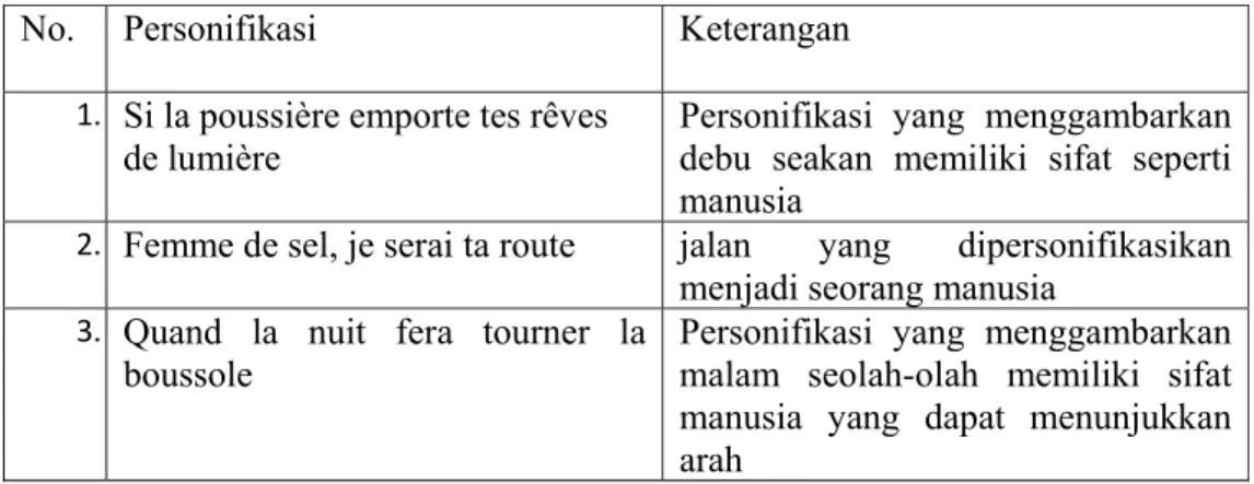 Tabel 6: Majas Personifikasi  