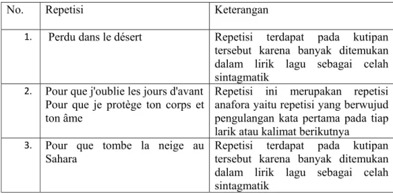 Tabel 8: Majas Paradoks 