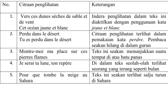 Tabel 11: Citraan Pendengaran 