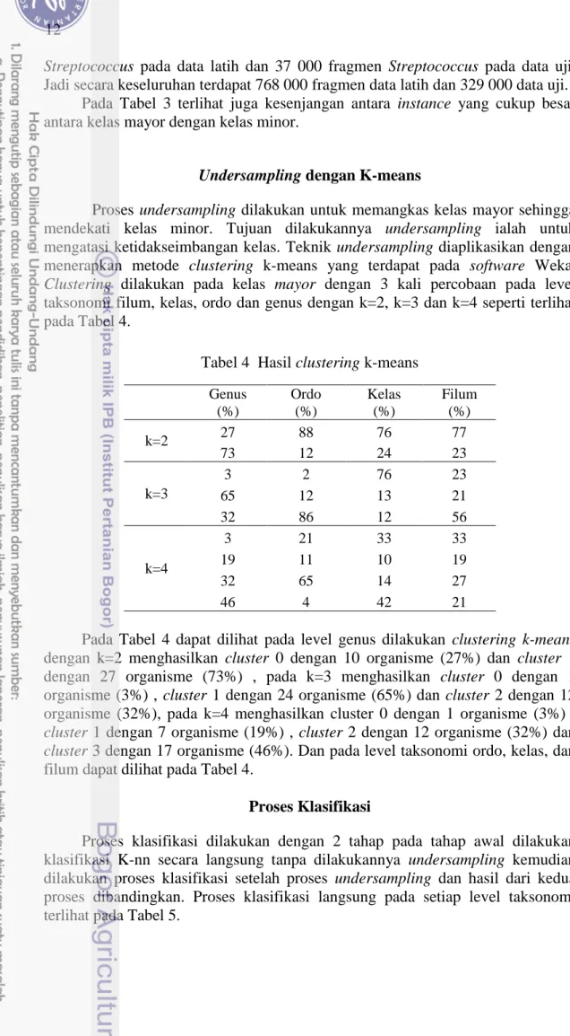 Tabel 4  Hasil clustering k-means  