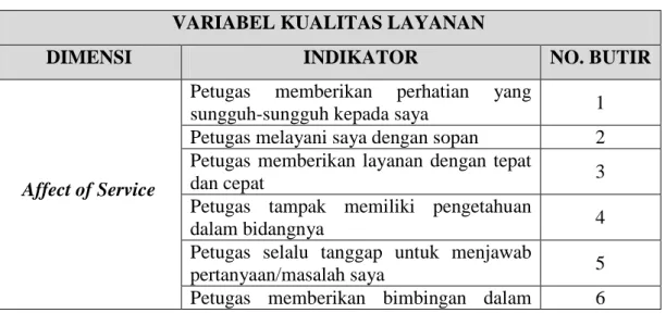 Tabel 1.3. Variabel Kualitas Layanan  VARIABEL KUALITAS LAYANAN 