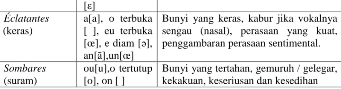 Table 2.  Konsonan yang terhambat (Le consonnes momentanées) 