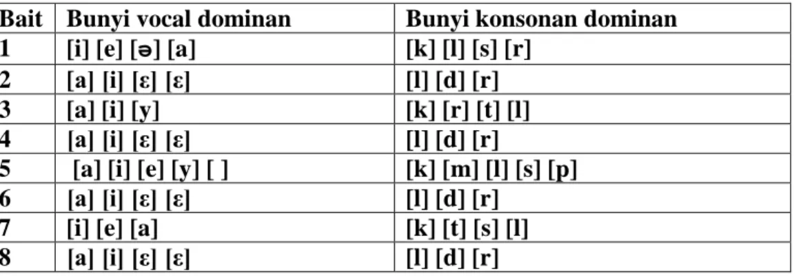 Table 4.  Aspek Bunyi Clic Clic 