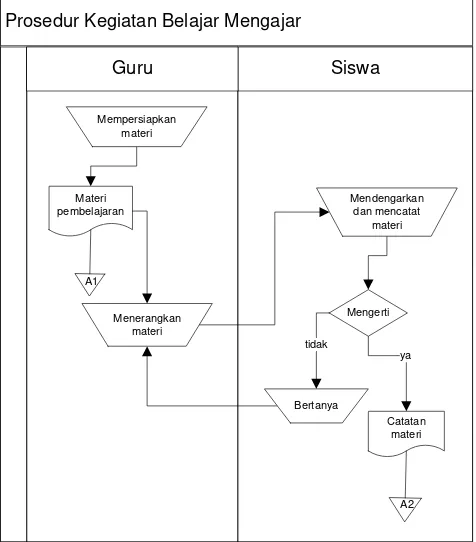 Gambar III.1 Flowmap Kegiatan Belajar Mengajar 