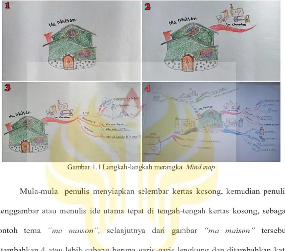Gambar 1.1 Langkah-langkah merangkai Mind map