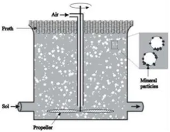 Gambar 3. Flotasi cell 