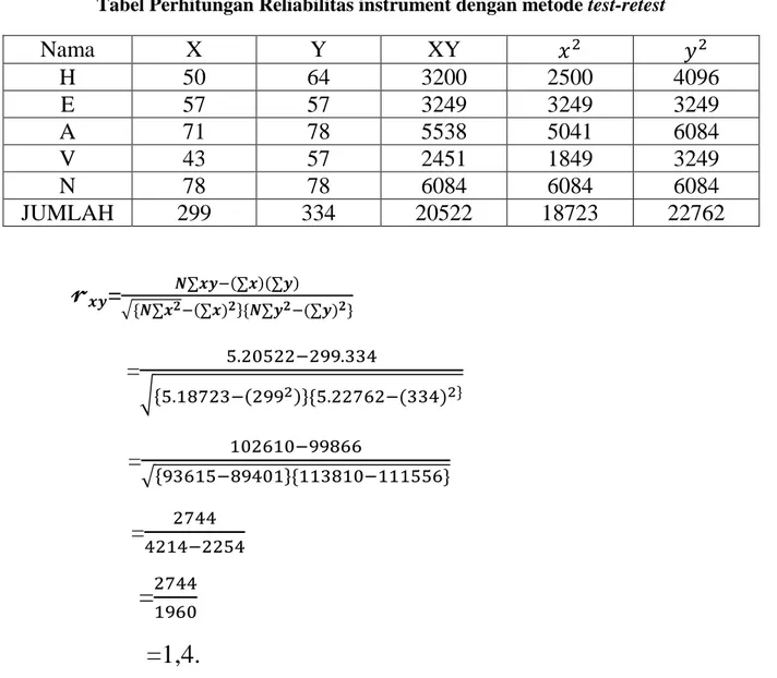 Tabel Perhitungan Reliabilitas instrument dengan metode test-retest