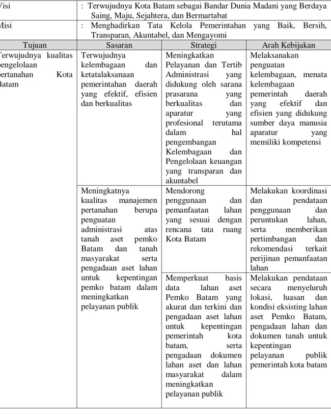 Tabel 5.1.1. Tujuan, Sasaran, Arah Strategi dan Kebijakan 