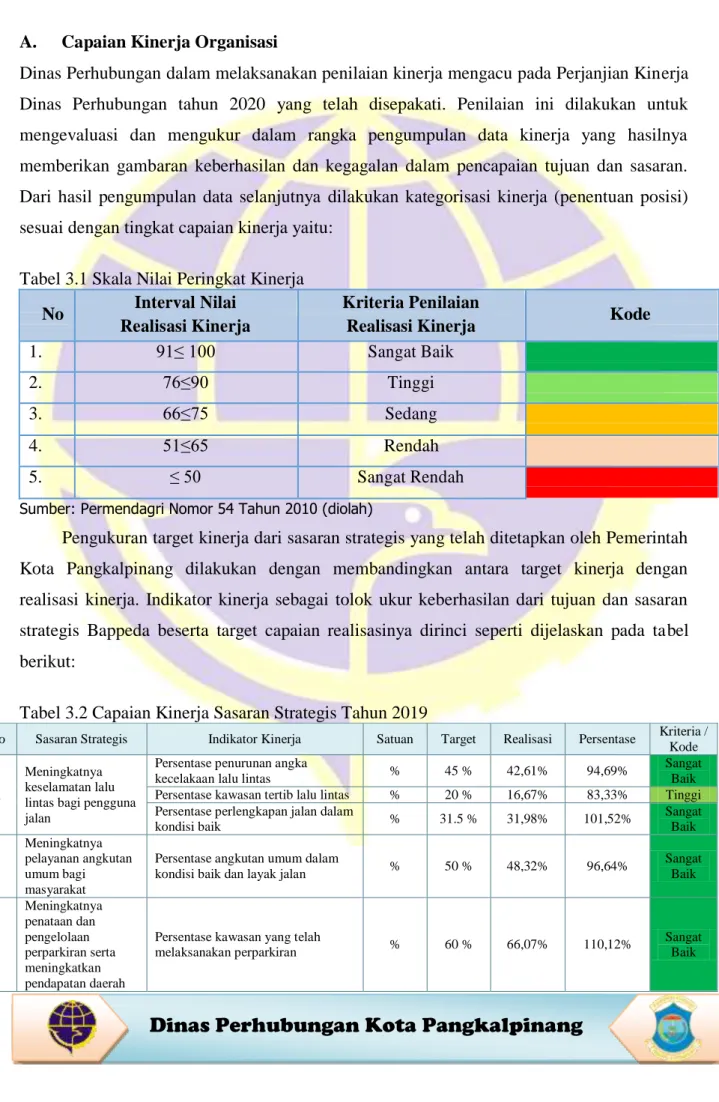 Tabel 3.1 Skala Nilai Peringkat Kinerja 
