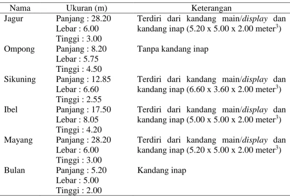 Tabel 4  Ukuran dan luasan kandang macan tutul jawa di Taman Satwa Cikembulan 