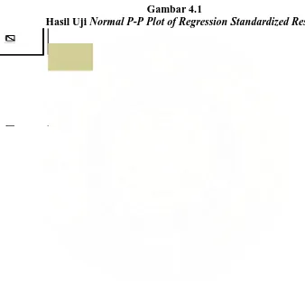 Gambar 4.1 Normal P-P Plot of Regression Standardized Residual