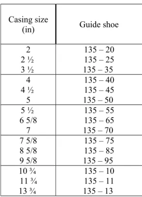 Table 7.2.2  Spesifikasi Guide Shoe