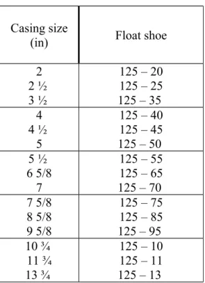 Table 7.2.3  Spesifikasi Fload Shoe