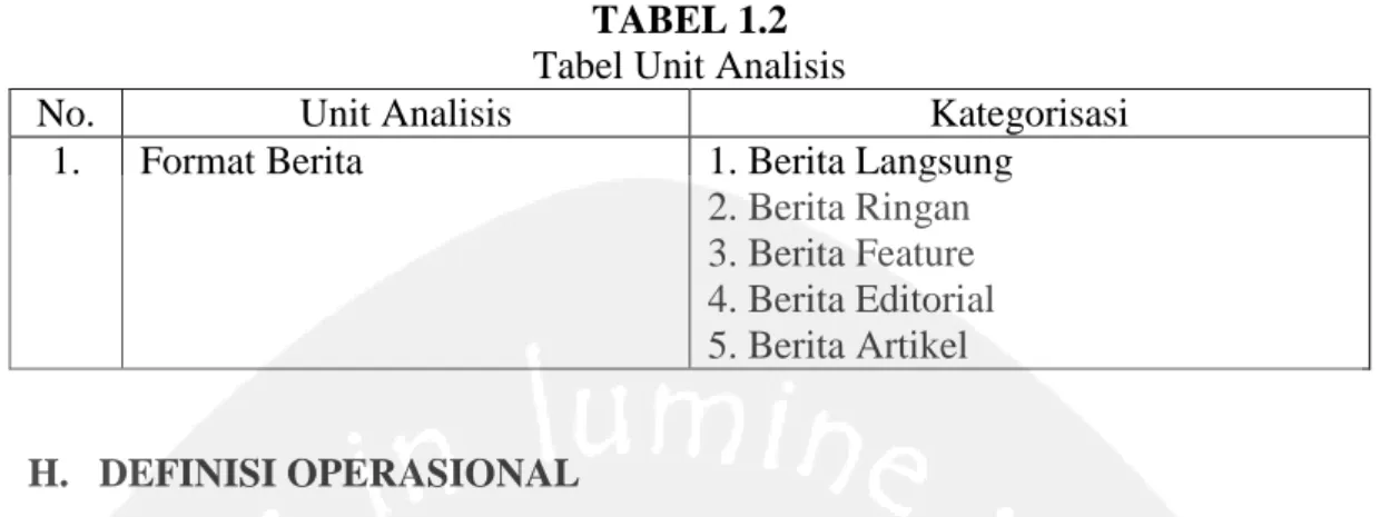 Tabel Unit Analisis  