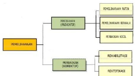 Gambar 1. Kegiatan Pemeliharaan Pada Embung Analisis Harga Satuan Pekerjaan (AHSP)