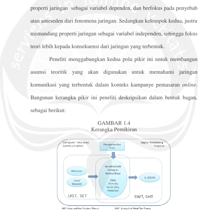 GAMBAR 1.4  Kerangka Pemikiran 