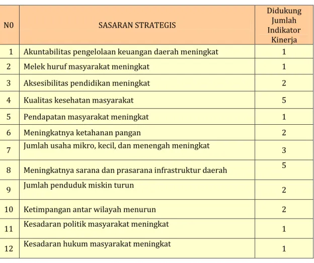 Tabel  2.2. Program yang Dilaksanakan Untuk Pencapaian Sasaran Tahun 2015 